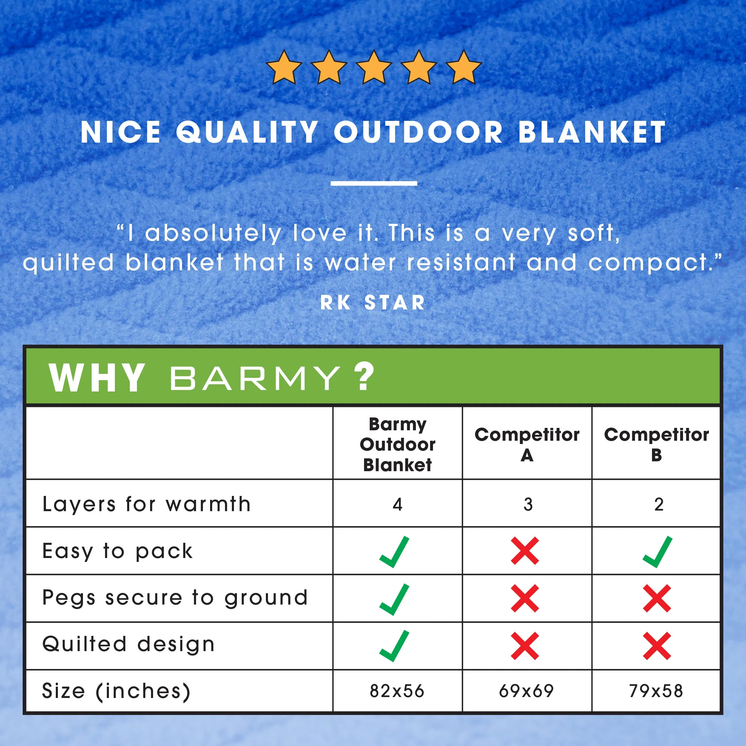 Large Outdoor Waterproof Blanket (82" x 56")