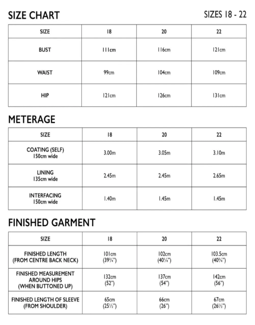 Oslo Coat Sewing Pattern, Tessuti